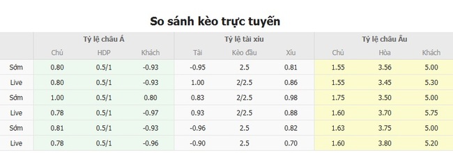 Soi kèo chuẩn xác Botafogo (RJ) vs Bragantino SP, 05h00 ngày 30/07 6 Tỷ lệ cược màn đối đầu giữa Botafogo (RJ) vs Bragantino SP