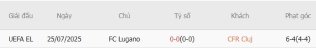 Kết quả chạm trán gần đây CFR Cluj vs FC Lugano