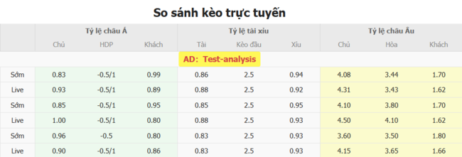 Tỷ lệ cược màn đối đầu giữa Dinamo Minsk vs Ludogorets Razgrad