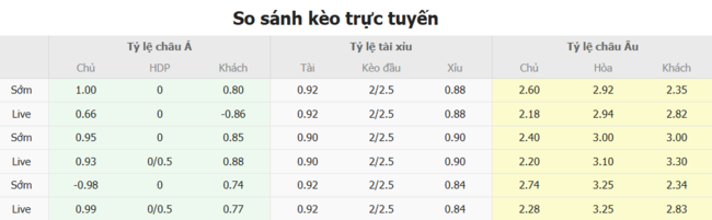 Tỷ lệ cược màn đối đầu giữa Egnatia vs Breidablik