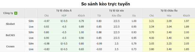 Tỷ lệ cược màn đối đầu giữa Hwaseong FC vs Bucheon FC 1995