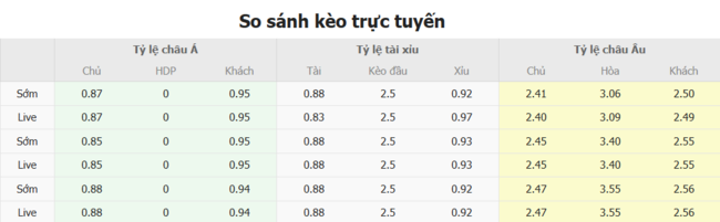 Tỷ lệ cược màn đối đầu giữa JIPPO vs Ekenas IF