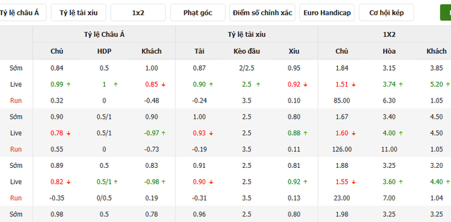 Kèo chuẩn xác Montreal Impact vs Forge FC, 6h00 ngày 10/07 6 Tỷ lệ cược màn đối đầu giữa Montreal Impact vs Forge FC
