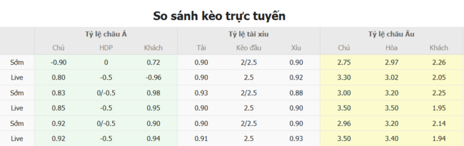 Soi kèo chuẩn xác Hàn Quốc vs Nhật Bản, 17h25 15/07 6 Tỷ lệ cược màn đối đầu giữa Hàn Quốc vs Nhật Bản