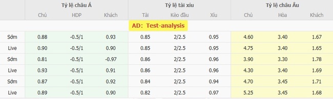 Soi kèo chuẩn xác Amiens SC vs Stade Reims, 01h45 ngày 12/08 6 Tỷ lệ cược màn đối đầu giữa Amiens SC vs Stade Reims