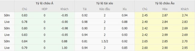 Soi kèo chuẩn xác Atletico Paranaense vs Corinthians Paulista (SP), 07h30 ngày 28/08 6 nhan dinh atletico paranaense vs corinthians paulista sp 6
