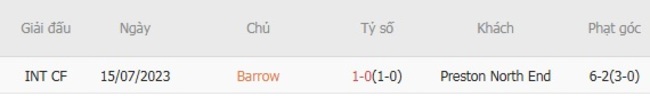 Kết quả chạm trán gần đây Barrow vs Preston North End
