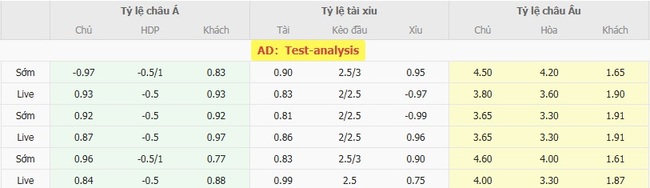 Tỷ lệ cược màn đối đầu giữa Barrow vs Preston North End