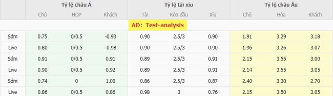 Soi kèo chuẩn xác Chivas Guadalajara vs Charlotte FC, 6h50 ngày 04/08 5 Tỷ lệ cược màn đối đầu giữa Chivas Guadalajara vs Charlotte FC