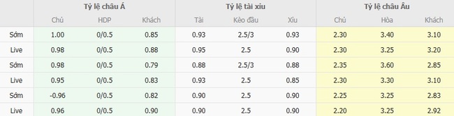 Tỷ lệ cược màn đối đầu giữa Cremonese vs US Sassuolo Calcio