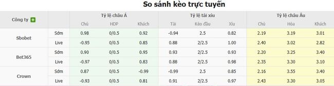 Tỷ lệ cược màn đối đầu giữa Crystal Palace vs Nottingham Forest