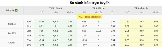 Soi kèo chuẩn xác FC Luzern vs FC Thun, 1h30 ngày 10/08 6 Tỷ lệ cược màn đối đầu giữa FC Luzern vs FC Thun