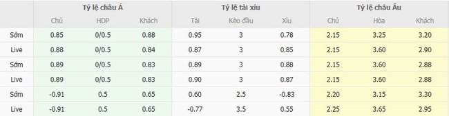 Tỷ lệ cược màn đối đầu giữa Inter Miami vs Tigres UANL