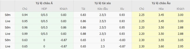 Tỷ lệ cược màn đối đầu giữa Lens vs Lyonnais