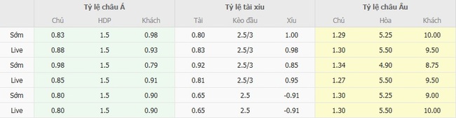 Tỷ lệ cược màn đối đầu giữa Palmeiras vs Universitario de Deportes