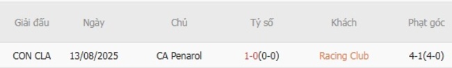 Kết quả chạm trán gần đây Racing Club vs CA Penarol