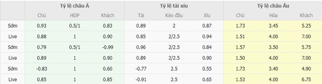 Tỷ lệ cược màn đối đầu giữa Racing Club vs CA Penarol