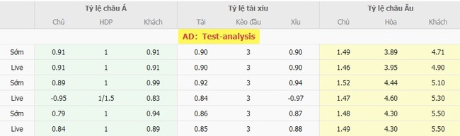Tỷ lệ cược màn đối đầu giữa Real Salt Lake vs Queretaro FC