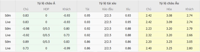 Tỷ lệ cược màn đối đầu giữa Wisla Plock vs Piast Gliwice